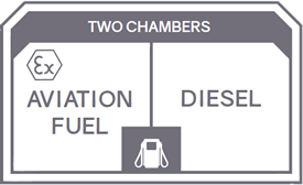 Flugkraftstoff + Diesel