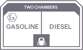 Gasoline + Diesel